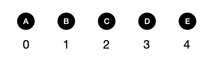 McDonald’s animals-1120209 - candidate answer list