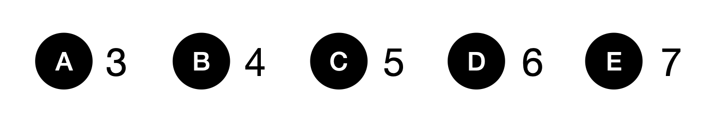 老鼠和奶酪-1120103 - candidate answer list