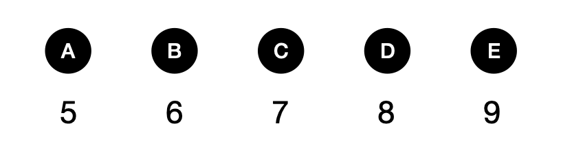 小汽车代表的数字-1120306 - candidate answer list