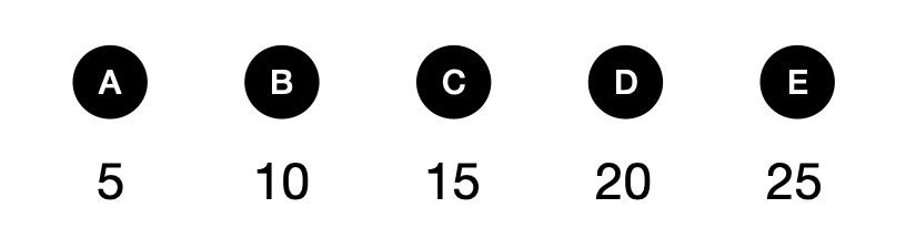 我慢了多少啊-1120309 - candidate answer list