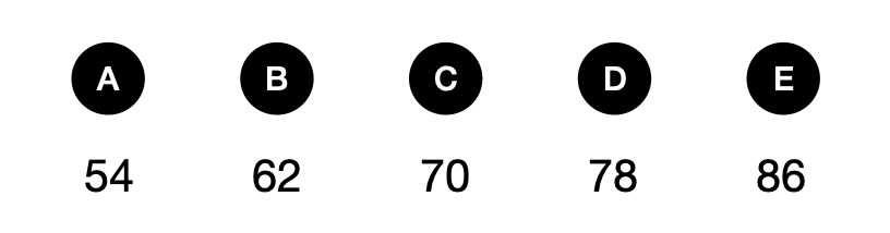 切割立方体-空间思维-逻辑推理-1121602 - candidate answer list