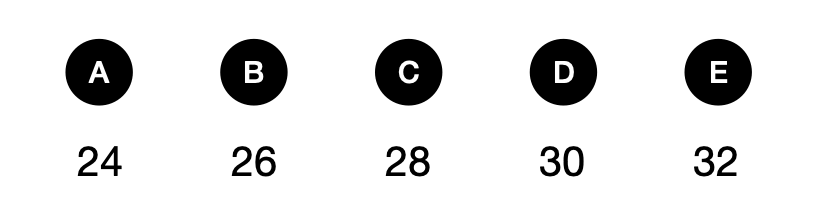 最少需要多少个立方体-1121603 - candidate answer list