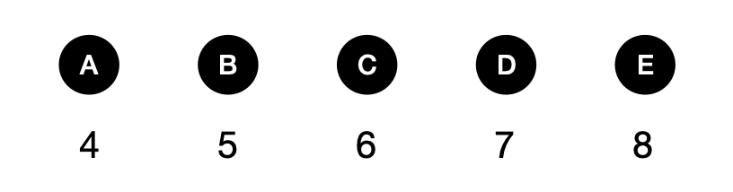 有多少种组合 - candidate answer list