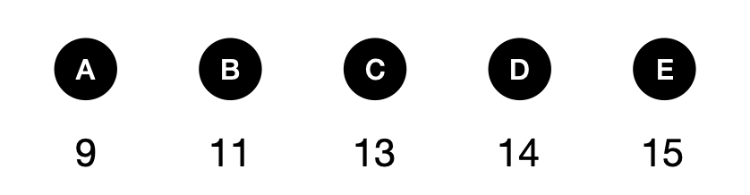Can you solve this? - candidate answer list