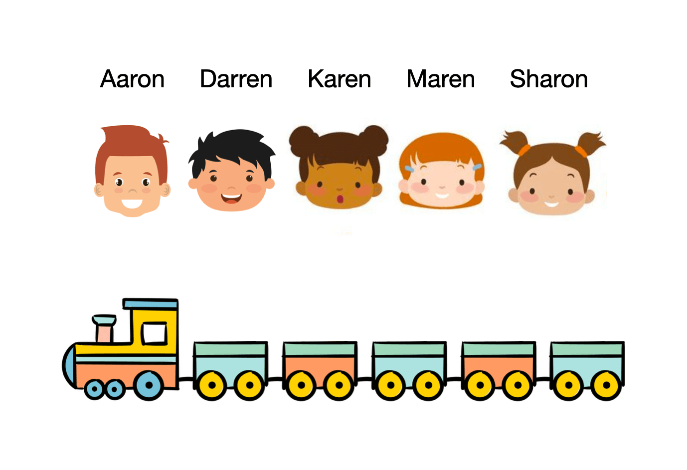 Aaron、Darren、Karen、Maren 和 Sharon 乘坐一列有五节车厢的小火车，每节车厢可坐一人。 Maren坐在最后一节车厢里。 Aaron直接坐在Sharon的身后。 Darren坐在Aaron前面的一辆车里。 至少一个人坐在Karen和Darren之间。 问谁坐在中间的车厢里？