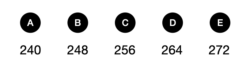 矩形的面积-几何-空间推理-1122106 - candidate answer list
