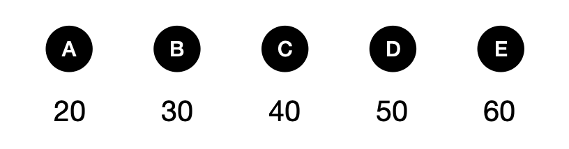 冰淇淋店 - candidate answer list