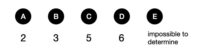 数字组合-1122211 - candidate answer list