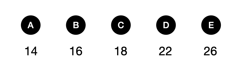 发现模式-需要多少个大头针？ - candidate answer list