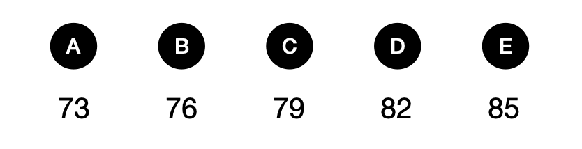 兔子和袋鼠 - candidate answer list
