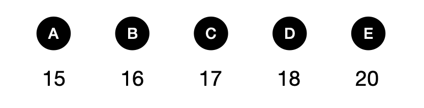 Can you solve this logic math puzzle?-1122705 - candidate answer list