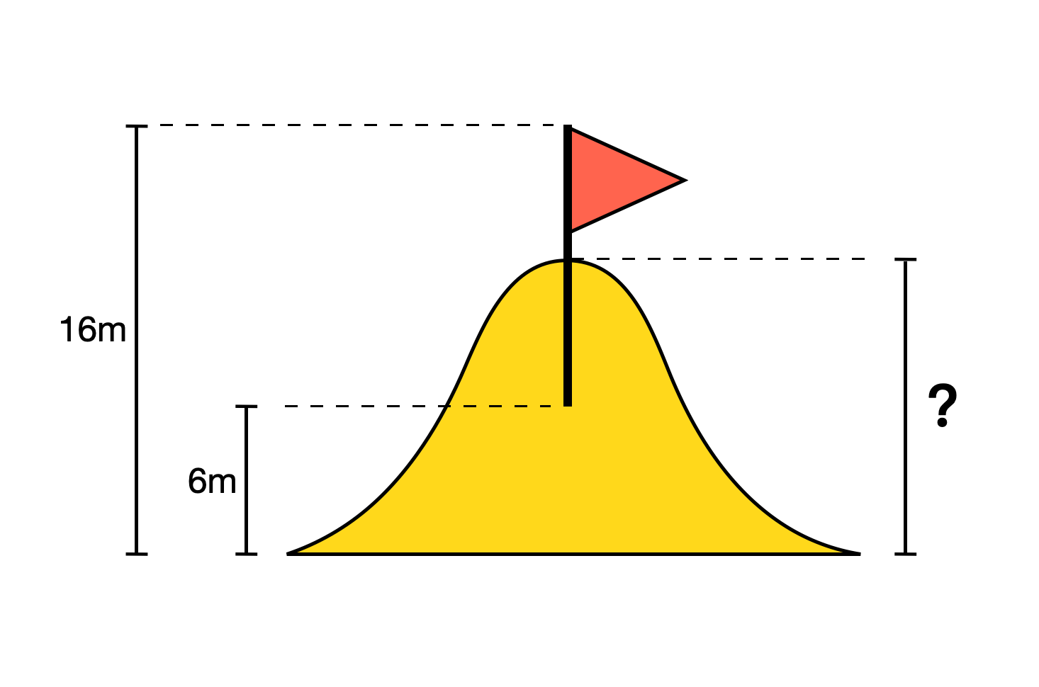 沙堡和旗子-1122708