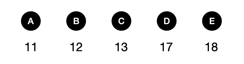 公鸡和围栏 - candidate answer list