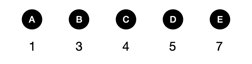 填数字-1122807 - candidate answer list