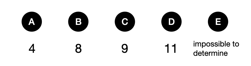 填数字-1122905 - candidate answer list