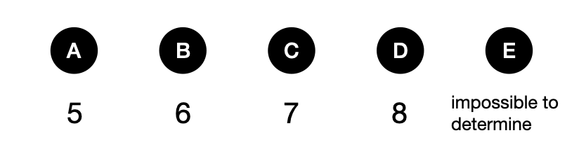 猜数字-1123001 - candidate answer list