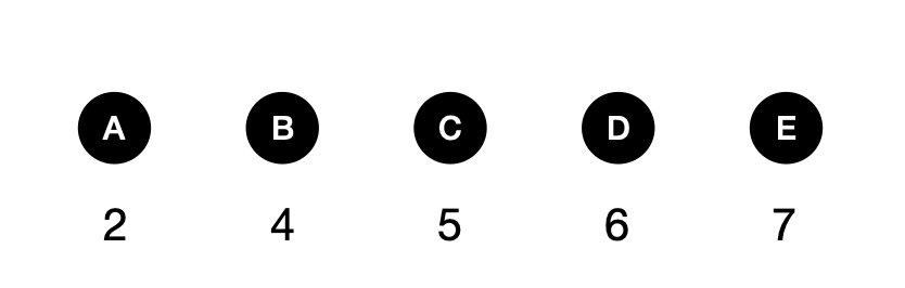老鼠迷宫 - candidate answer list