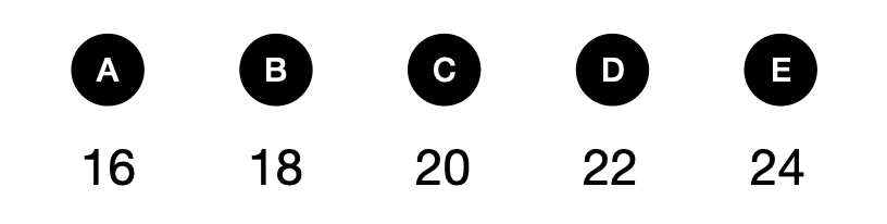 How many squares Sorting and classifying - candidate answer list