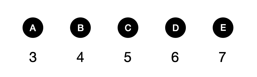 030102 - candidate answer list