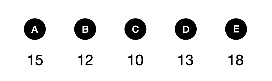 年龄问题-030103 - candidate answer list