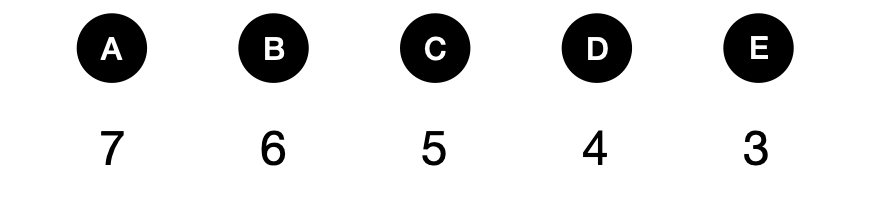 天平平衡问题3 - candidate answer list