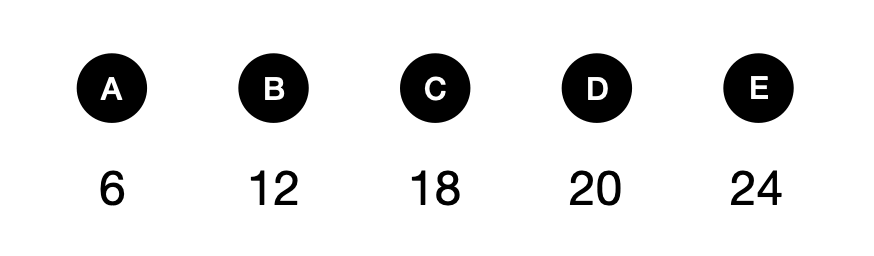 速度和行程问题-030302 - candidate answer list