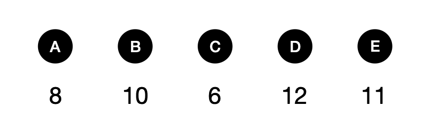 丙烷气罐的重量 - candidate answer list
