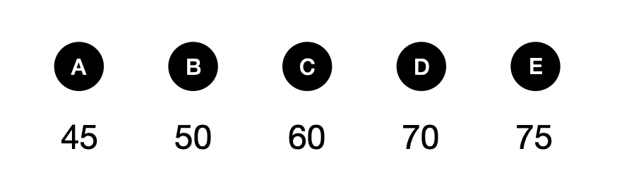 030701 - candidate answer list