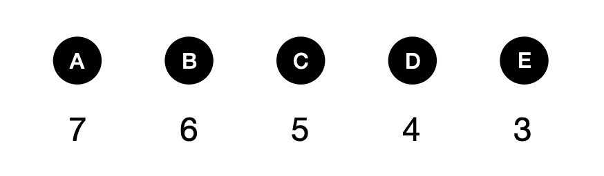 年龄问题-030702 - candidate answer list