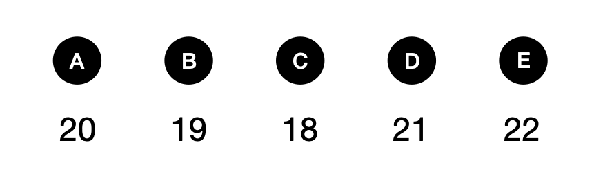 排列组合 - candidate answer list