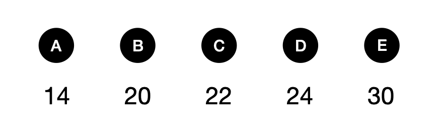 有多少条线段 - candidate answer list