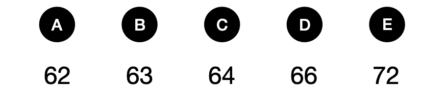 五个连续数字 - candidate answer list