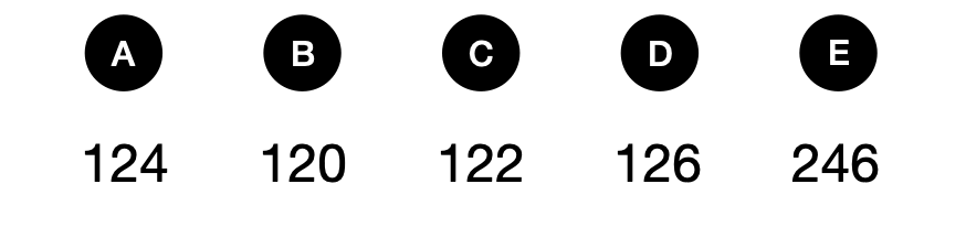 房屋编号 - candidate answer list