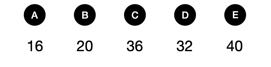 牛吃草问题-5只鸡6天能下多少个蛋 - candidate answer list