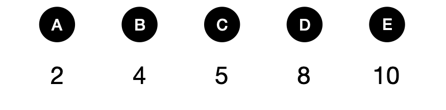 妹妹明年几岁-年龄问题 - candidate answer list