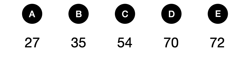 狗狗追球游戏 - candidate answer list