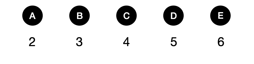有多少个房间关灯 - candidate answer list