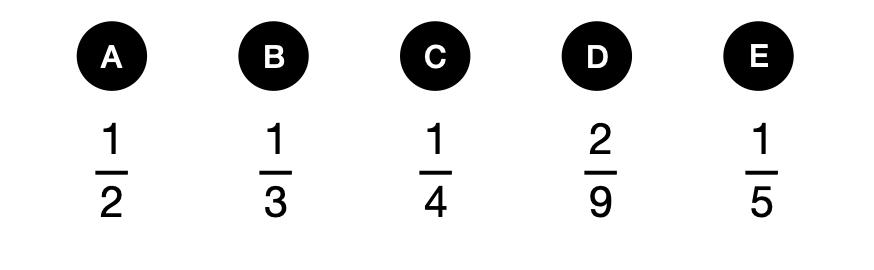 机器人 - candidate answer list