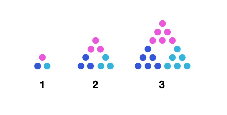 发现模式-找规律-点数预测