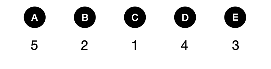 金币袋子 - candidate answer list
