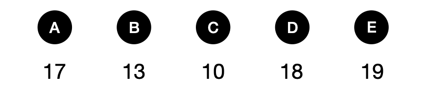 爆米花订单 - candidate answer list