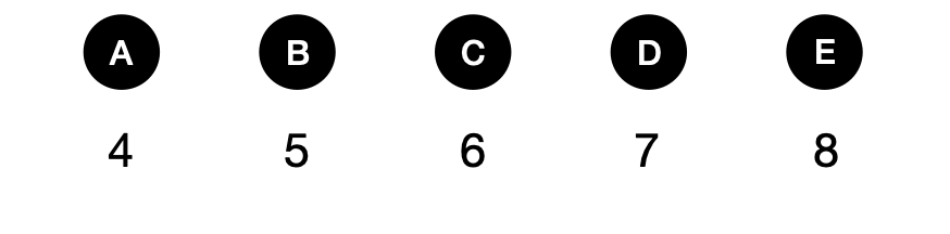 天平平衡问题-代数思维 - candidate answer list