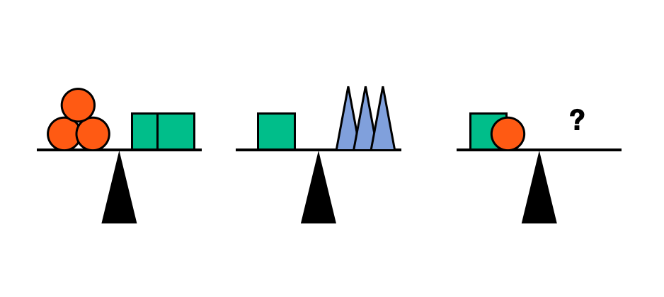 天平平衡问题-代数思维