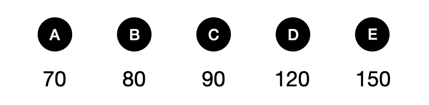 木棒的长度 - candidate answer list