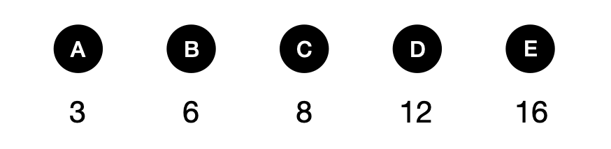 打乒乓球 - candidate answer list