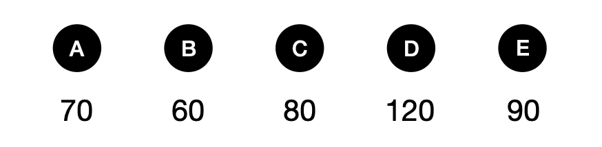 芭芭拉的大衣 - candidate answer list