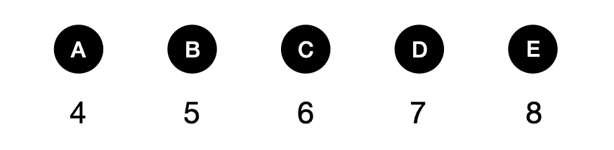 派对上有几个女孩子 - candidate answer list