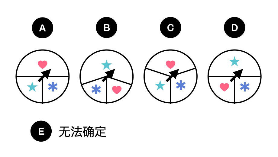 猜猜是哪个转盘 - candidate answer list