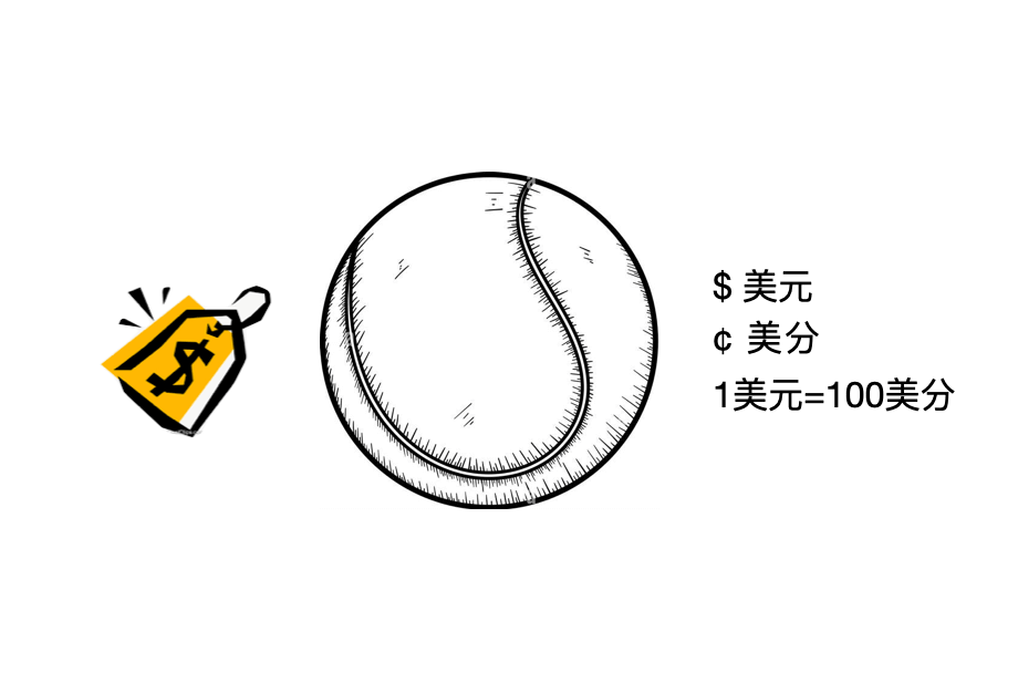 汉克和乔都想买个网球。 然而他俩手里的钱都不够。汉克还缺少28¢，而乔还差$1.12。 如果他们把钱合起来的话，钱还是不够。 那么球的价格最多是多少钱？