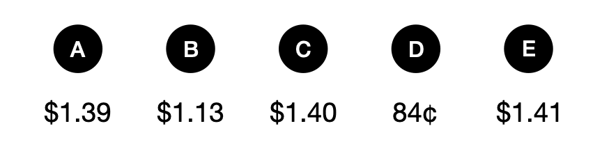 球的价格 - candidate answer list